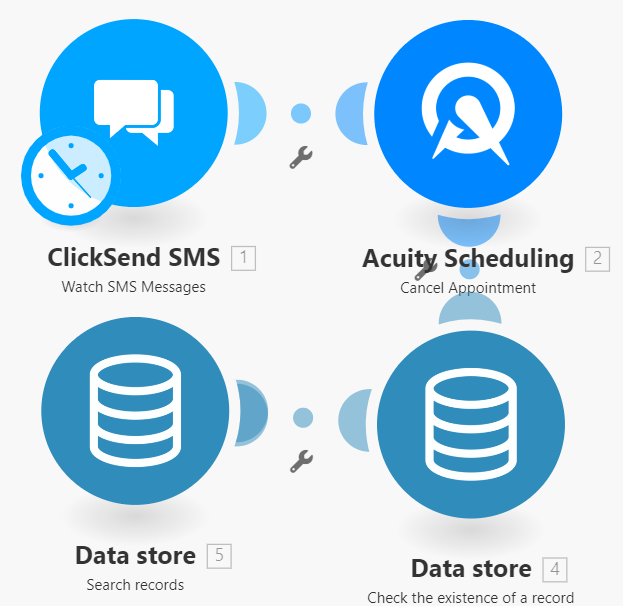 Custom Workflow Solutions